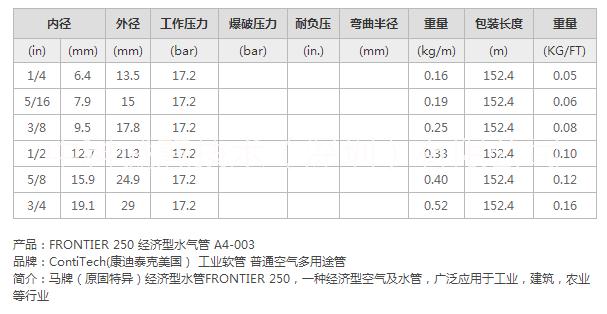 FRONTIER工業(yè)軟管 馬牌ContiTech（原固特異）多用途水氣管