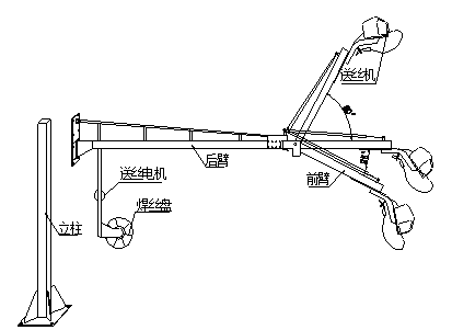 供應(yīng)懸臂送絲機(jī)，焊接懸臂，焊接懸臂送絲機(jī)，送絲機(jī)吊架 懸臂送絲操作機(jī)