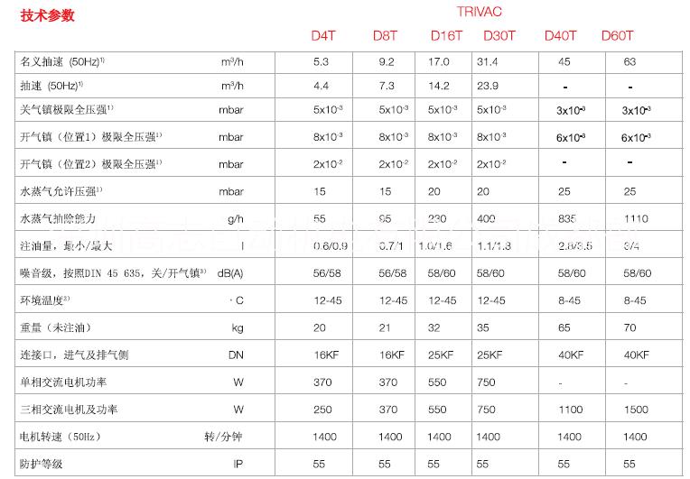 德國(guó)萊寶LEYBOLD TRIVAC T雙級(jí)旋片真空泵D8T/D16T/D30T/D40T/D60T