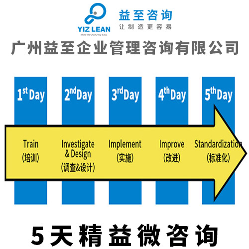 廣州益至咨詢(xún)-精益微咨詢(xún)-精益咨詢(xún)-精益生產(chǎn)咨詢(xún) 精益微咨詢(xún)服務(wù)