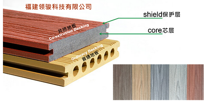 領(lǐng)駿木塑共擠地板防腐耐磨塑木地板