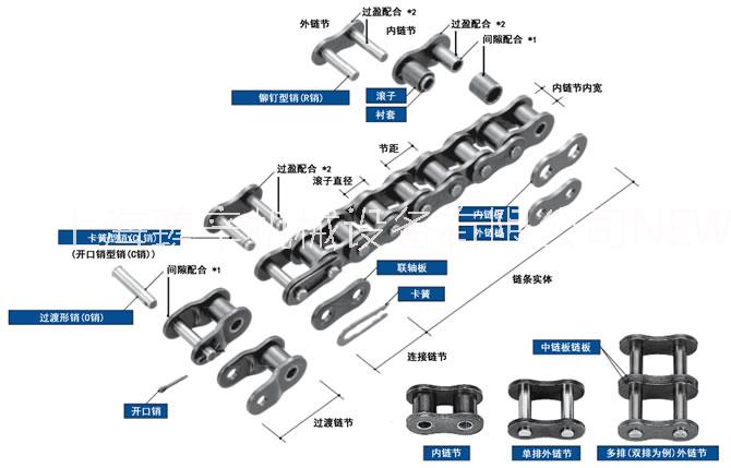 日本椿本Tsubaki標(biāo)準(zhǔn)滾子鏈