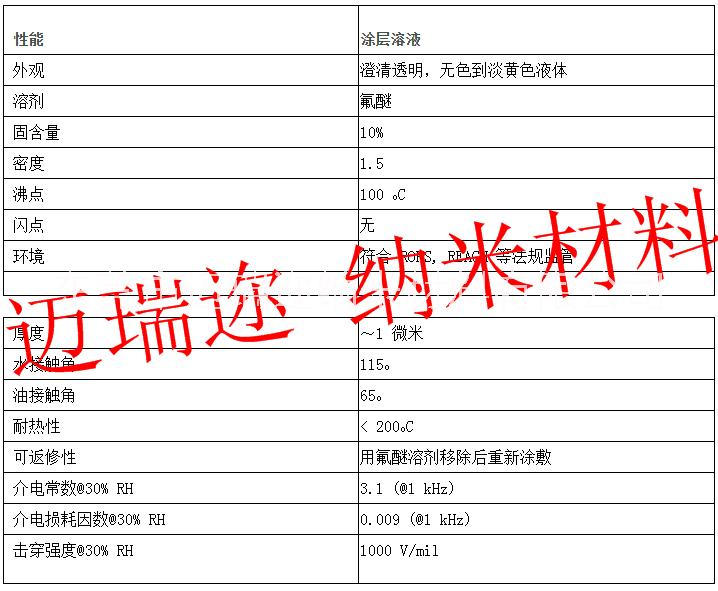 電路板納米防水涂層（3M1700國產(chǎn)替代）  電路板納米防水涂層3M1700