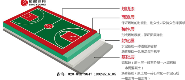 籃球場建設及環(huán)?；@球場施工建設廠家價格