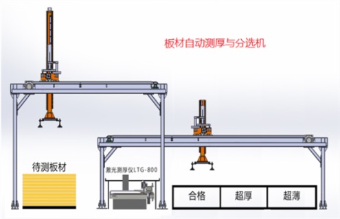 鳳鳴亮LTG-FMLJC型機(jī)器視覺瑕疵和表面缺陷在線檢測儀