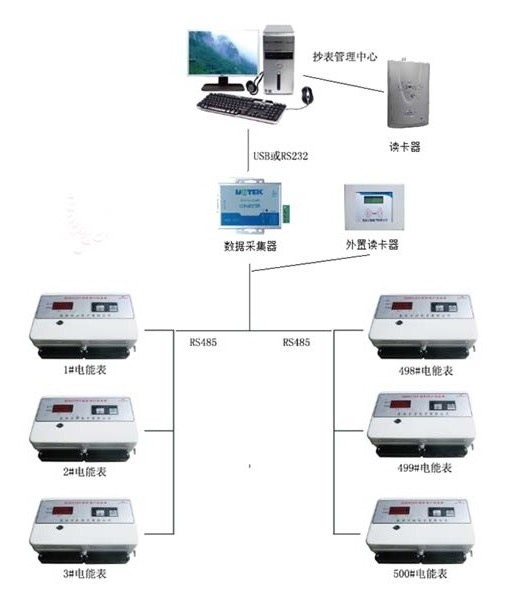 廣州公寓*多用戶電表-預付費多用戶電表-多用戶智能電表-泰安多用戶/廠家直銷