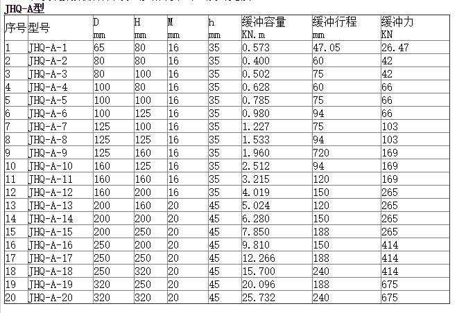 供應(yīng)聚氨酯緩沖器 *惠