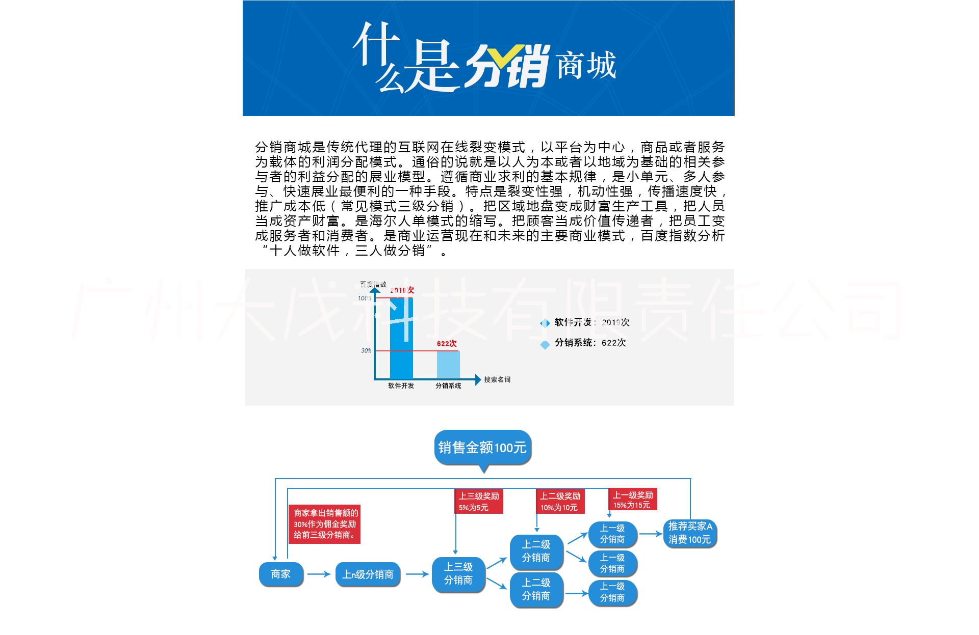 分銷商城
