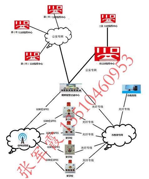 校園一鍵式報警系統(tǒng)，幼兒園一鍵報警系統(tǒng)