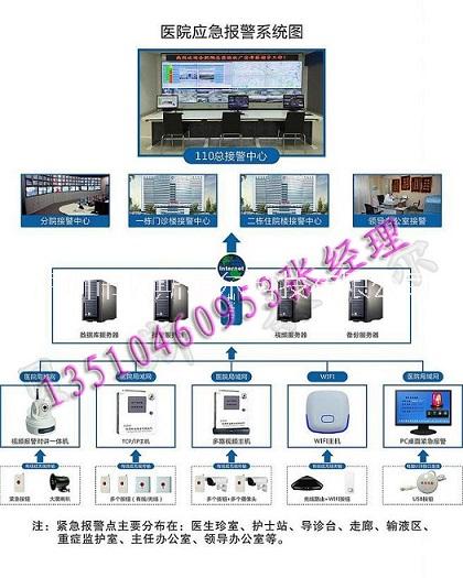 護士站一鍵報警系統(tǒng)，*一鍵式報警系統(tǒng)