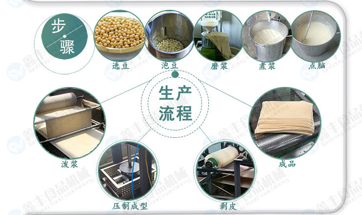 沈陽全自動(dòng)豆腐皮機(jī)   多功能豆腐皮機(jī)廠  視頻與圖片