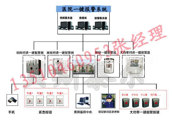 *一鍵報警方案，*一鍵報警系統(tǒng)