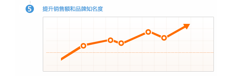 百度搜索推廣公司-百度搜索推廣費用-百度搜索推廣電話