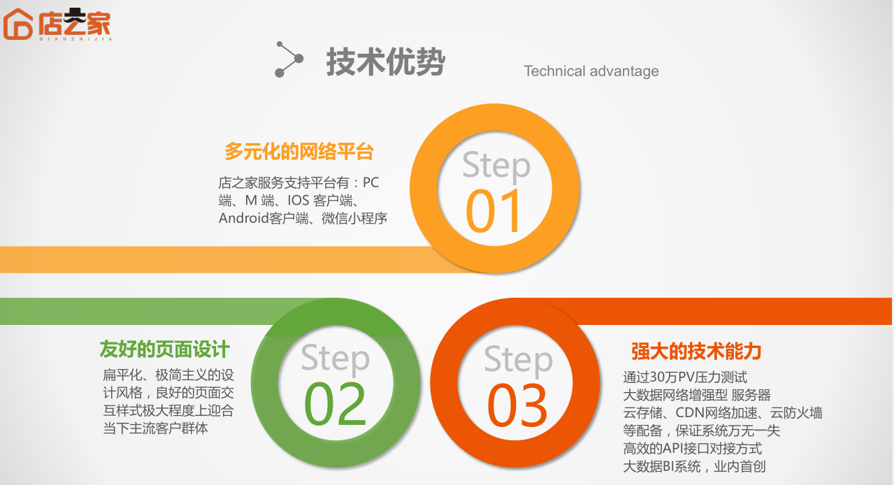 店之家找店轉(zhuǎn)店平臺(tái)未來準(zhǔn)備投入1億資金助力實(shí)體創(chuàng)業(yè)者