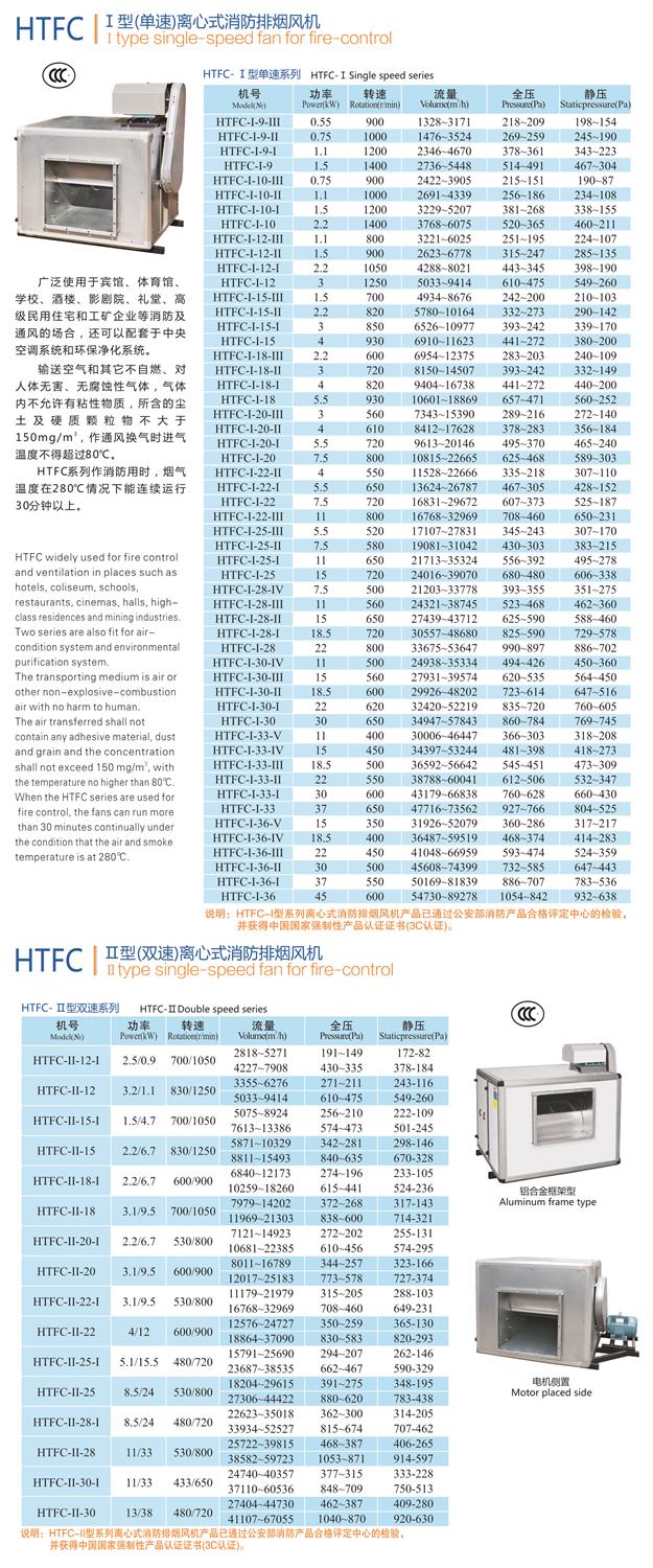【九洲風(fēng)機(jī)】離心式消防排煙風(fēng)機(jī)廠家直銷批發(fā)價格