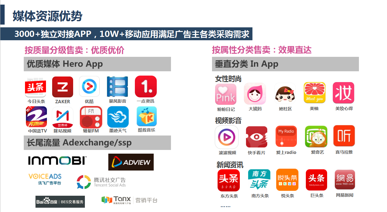 bc推廣，怎么降低加粉成本？