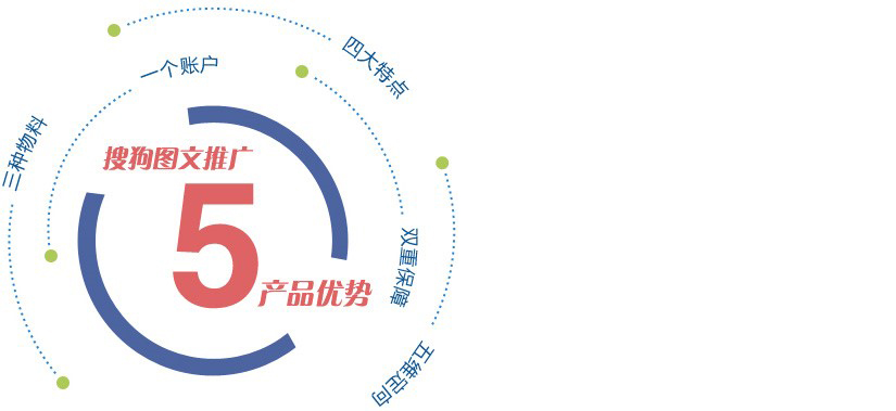 搜 狗*推廣報(bào)價(jià)-專業(yè)搜 狗推廣公司-搜 狗推廣價(jià)格 搜 狗*推廣