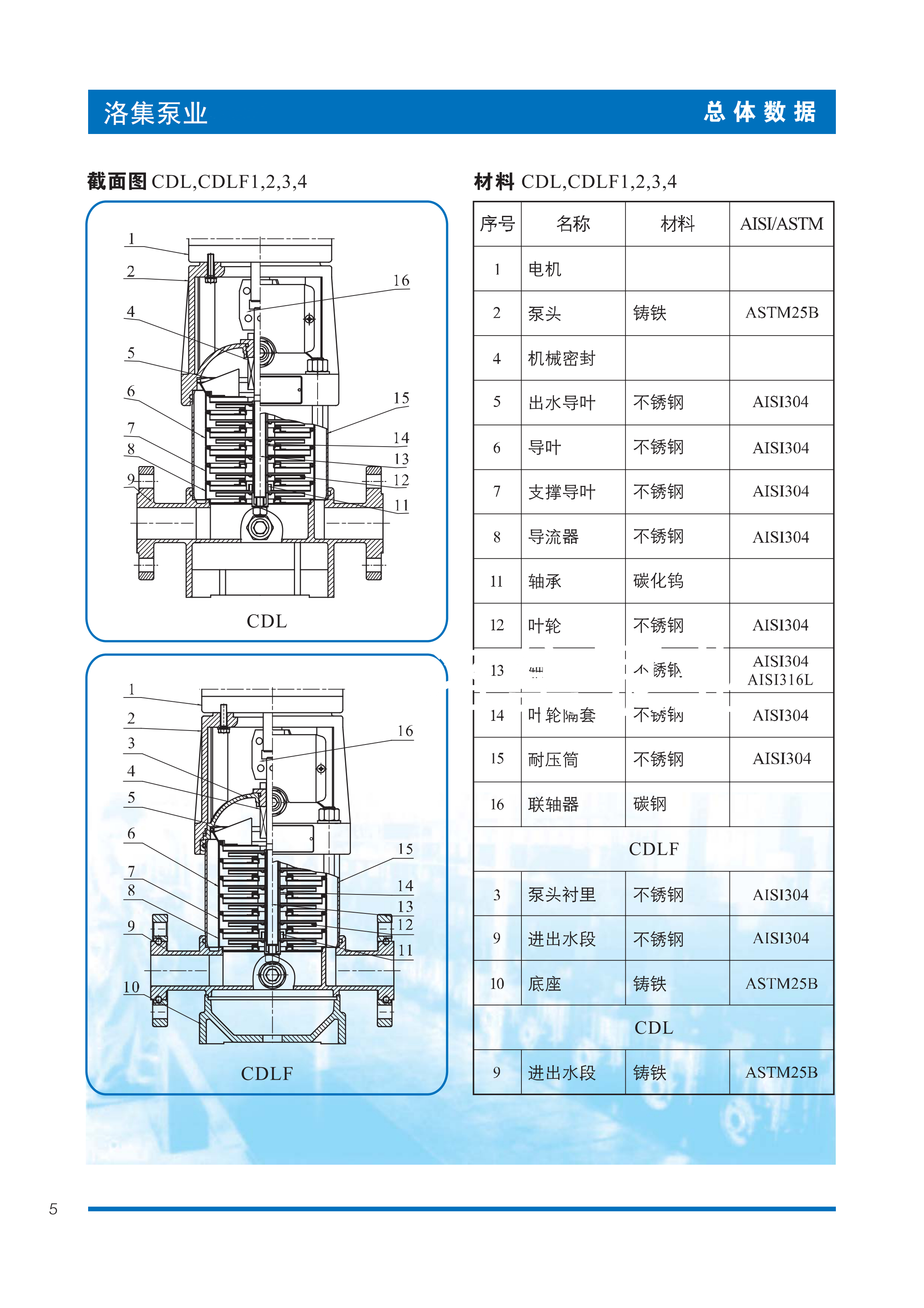 多級(jí)泵南方CDLF系列輕型不銹鋼立式多級(jí)泵價(jià)格變頻高壓泵高揚(yáng)程廠家直銷