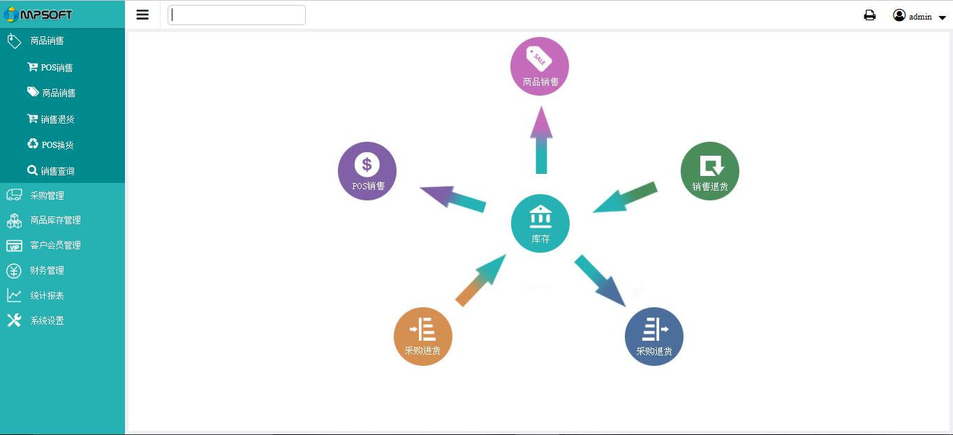貴陽連鎖服裝店管理軟件，貴陽服飾店收銀軟件，美萍服裝行業(yè)連鎖店庫存會(huì)員軟件 美萍服裝行業(yè)連鎖店庫存會(huì)員軟件,