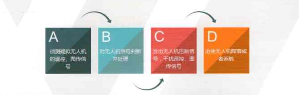無(wú)線電監(jiān)測(cè)產(chǎn)品    無(wú)人機(jī)監(jiān)測(cè)