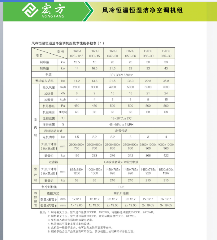 廣東風(fēng)冷恒溫恒濕潔凈空調(diào)機組供應(yīng)商安裝報價價格咨詢