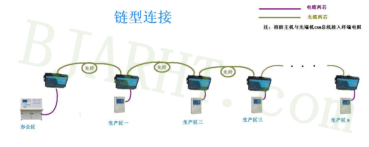 供應(yīng)甘肅CAN光電轉(zhuǎn)換器供應(yīng)商/價格/批 CAN光電轉(zhuǎn)換器光纖中繼器