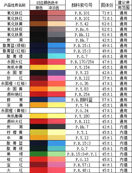 高固含無樹脂水性色漿炭黑廠家直銷，顏料索引號：P.Bk.7