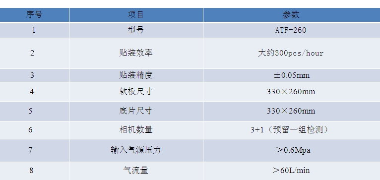 秦泰盛超大尺寸高精度全自動貼輔料機(jī)ATF-260