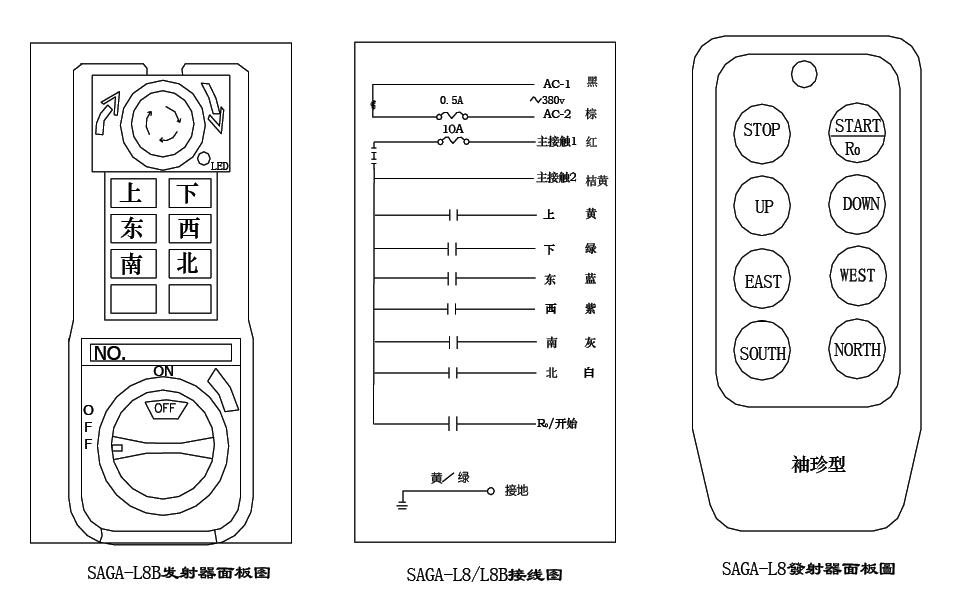 SAGA1-L18B臺(tái)灣沙克 天車(chē)吊遙控器 行車(chē)遙控器 電葫蘆遙控器