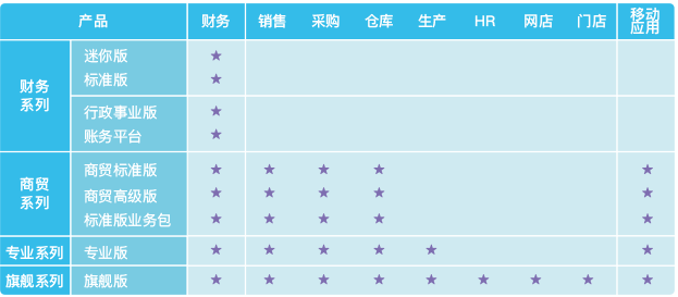 供應(yīng)南通金蝶云專業(yè)版軟件，互聯(lián)網(wǎng)云平臺財務(wù)業(yè)務(wù)生產(chǎn)一體化管理軟件，小企業(yè)ERP軟件