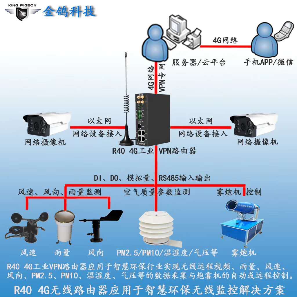 工業(yè)級POE蜂窩網(wǎng)路由器 4G路由器