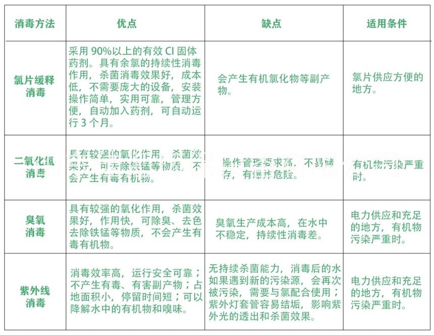飲用水緩釋消毒器 地表水除藻*