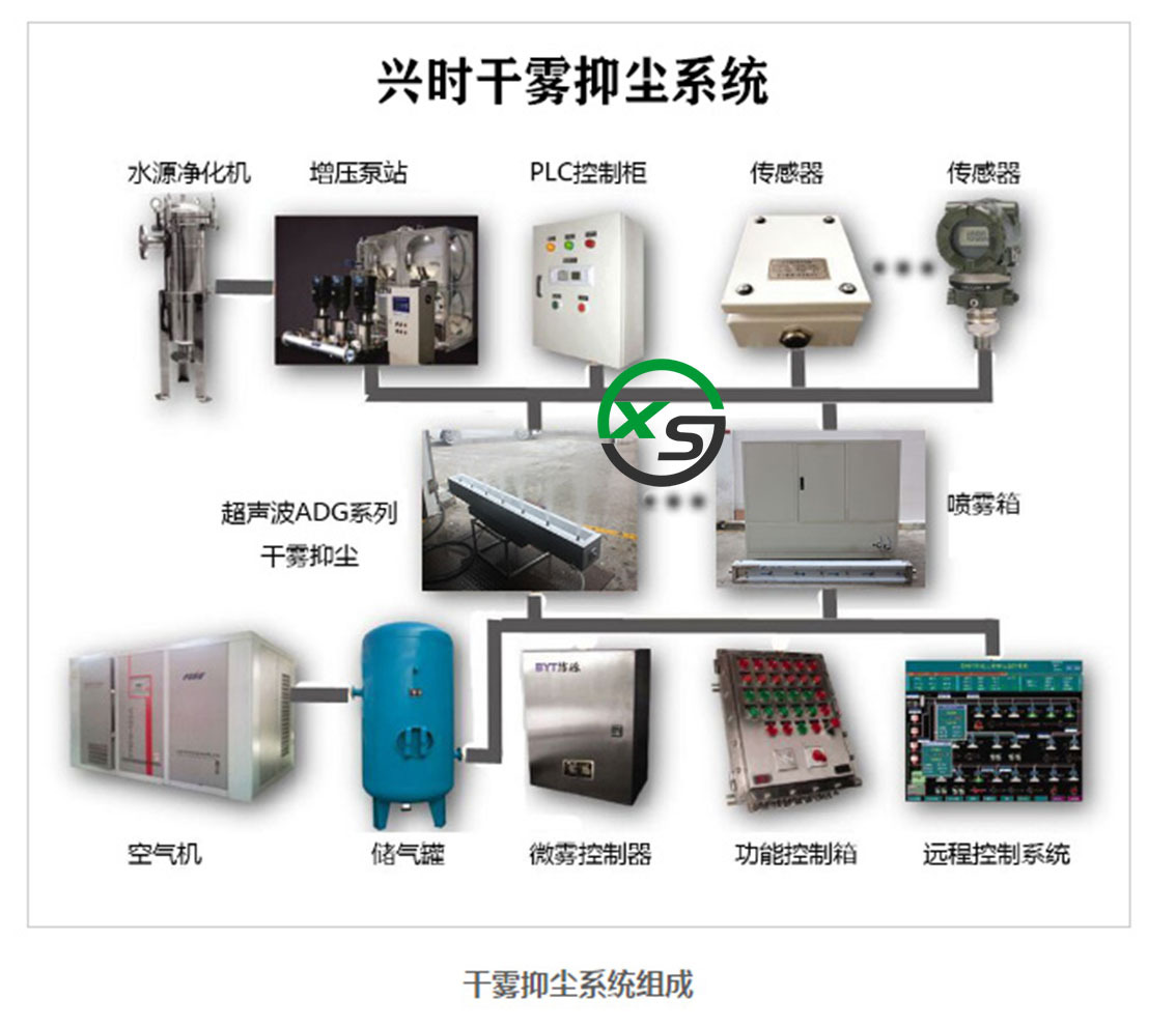 干霧抑塵系統(tǒng)