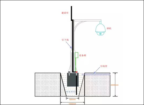交通信號(hào)燈桿_監(jiān)控桿廠家直銷_ 專業(yè)交通監(jiān)控桿生產(chǎn)廠家_易通恒業(yè)，產(chǎn)品質(zhì)保10年！