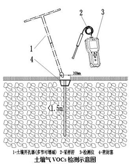 3012型手持式VOCs檢測儀