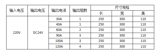 86型控制面板  控制面板貨源  控制面板供應商