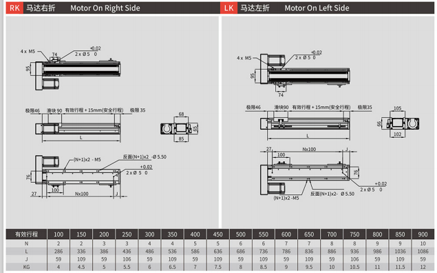 半封閉模組單軌 半封閉絲桿模組單軌 半封閉絲桿模組RY100單軌