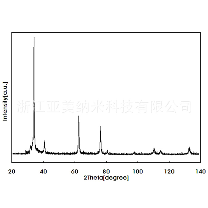 納米碳化硅 超細30nm立方碳化硅導熱填料 綠色碳化硅晶須 　