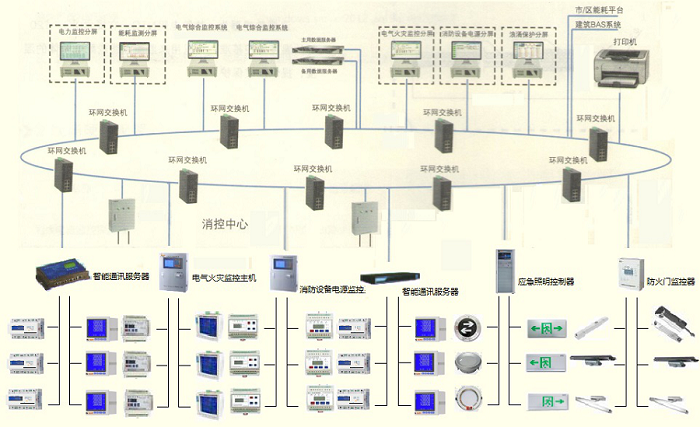 YCE9000系列智慧建筑電氣綜合監(jiān)控系統(tǒng)亞川全國(guó)熱銷 YCE9000系列電氣綜合監(jiān)控