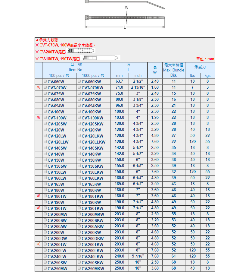 供應(yīng)臺(tái)灣KSS抗紫外線扎線帶電氣CV-120W