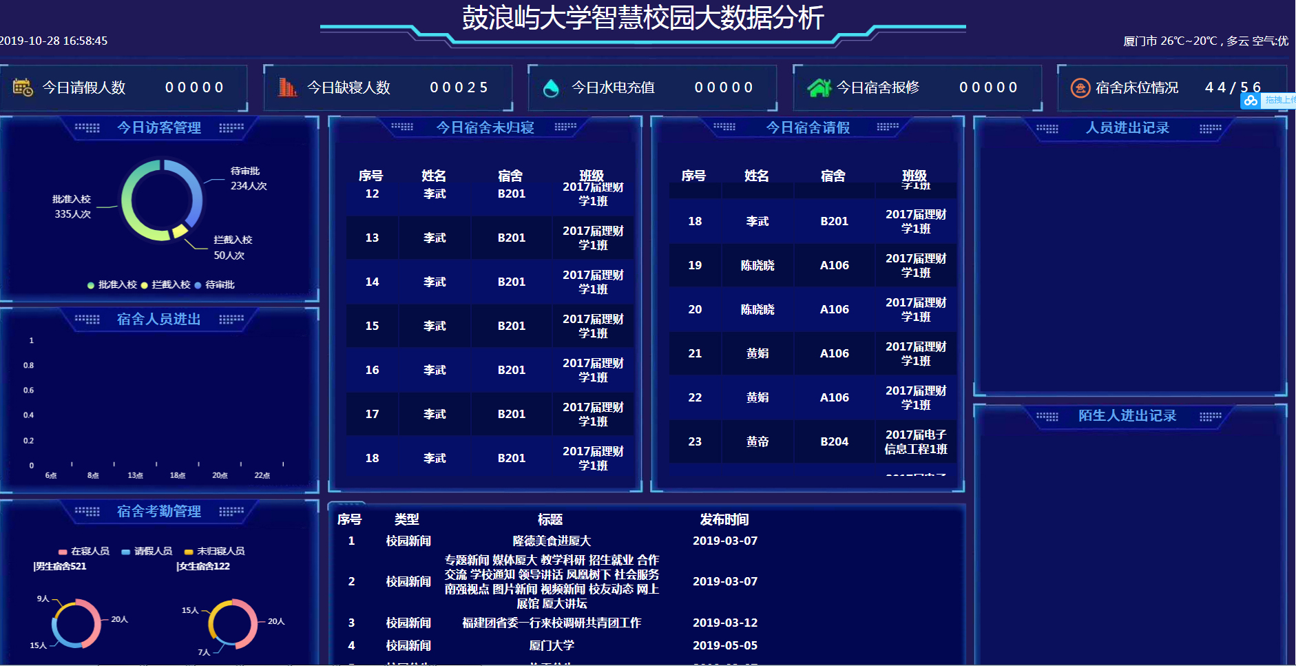 紹興校園門禁出入管理系統(tǒng)、訪客進(jìn)出系統(tǒng)、學(xué)生宿舍點(diǎn)名系統(tǒng)、微信推送 紹興智慧校園管理平臺(tái)