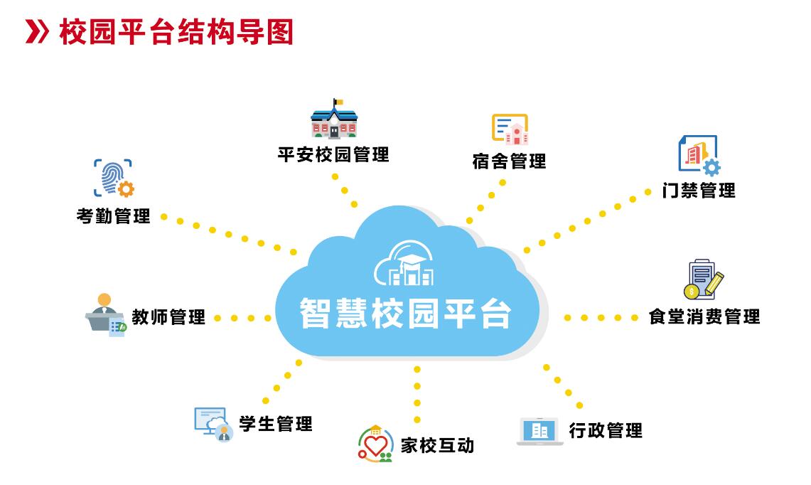 衢州校園人臉識別解決方案 衢州人臉識別校園管理系統(tǒng) 衢州學(xué)生宿舍人臉識別系統(tǒng) 微信推送 衢州智慧校園管理平臺