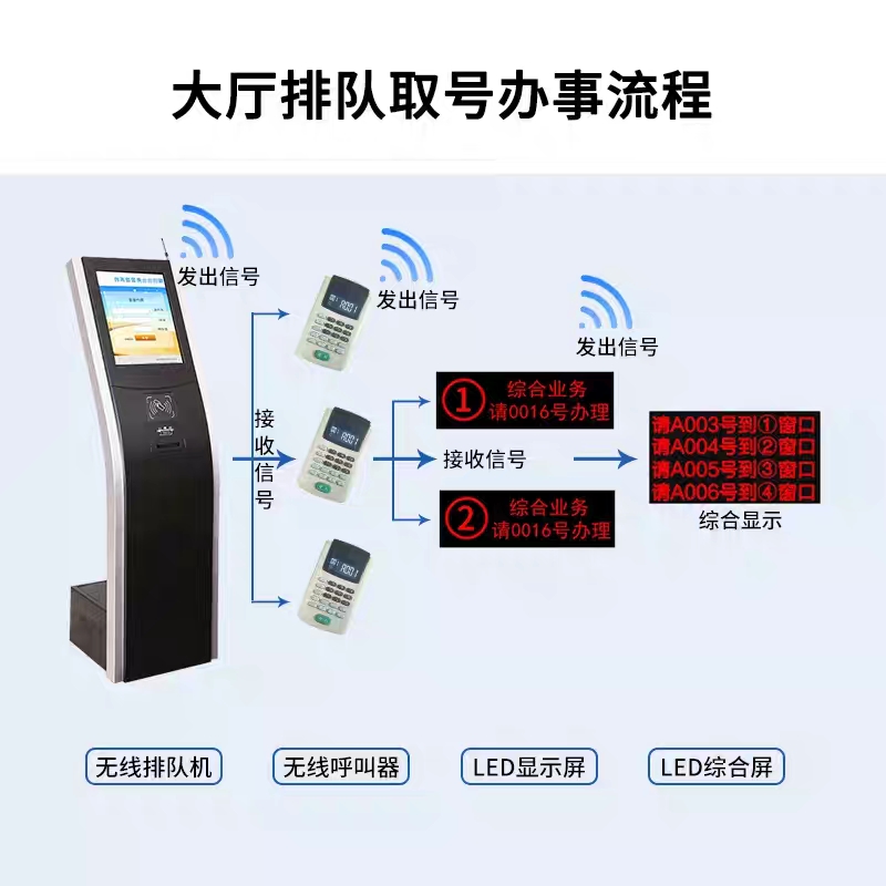 觸摸屏 觸控一體機(jī) 大廳業(yè)務(wù)排隊(duì)叫號機(jī)廠家熱賣中  觸摸屏 觸控一體機(jī) 排隊(duì)叫號機(jī) 觸摸屏 觸控一體機(jī) 排隊(duì)機(jī)