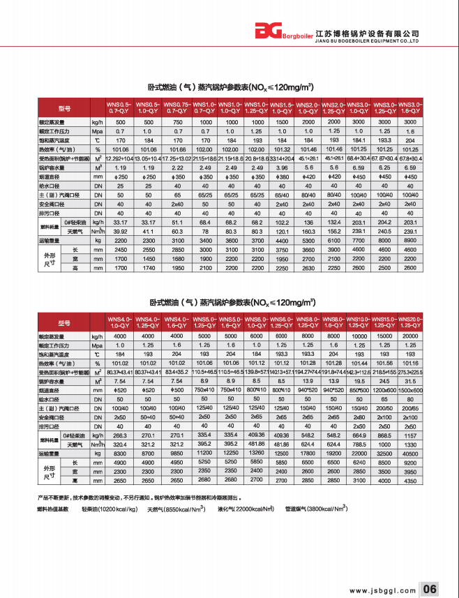 河南臥式燃油（氣）蒸汽鍋爐廠家批發(fā)報(bào)價(jià)咨詢電話