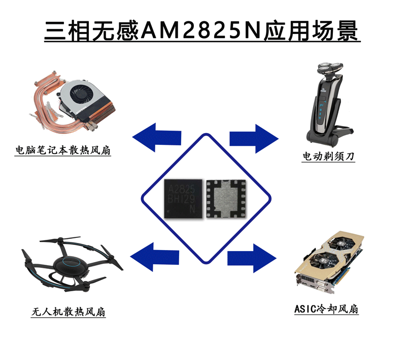 三相無感電機(jī)驅(qū)動(dòng)IC-AM2825