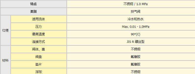 日本*排氣閥TA-3 排氣閥規(guī)格和型號 排氣閥圖片 排氣閥工作原理動畫 排氣閥門控制器