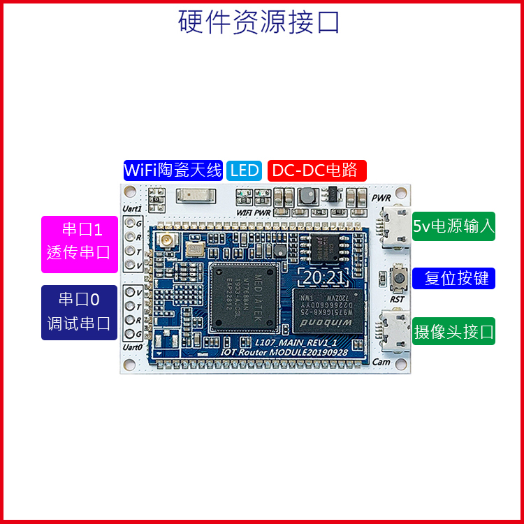 WiFi內(nèi)窺鏡主板 無線內(nèi)窺鏡模組 WiFi圖傳模塊WiFi攝像頭傳輸 endoscope RT5350升級版