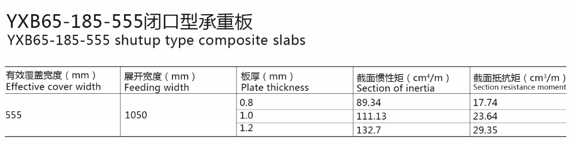 555型閉555型閉口樓承板生產(chǎn)廠家,廠家直銷(xiāo)555型樓承板,外貿(mào)出口品質(zhì)口樓承板生產(chǎn)廠家,廠家