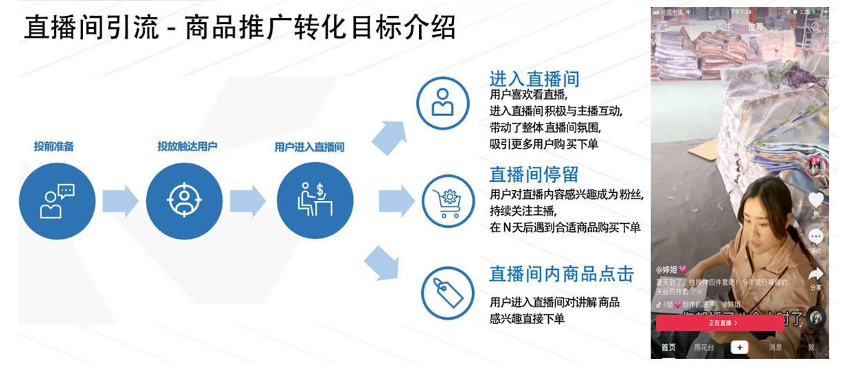 頭條抖音巨量直播間引流方式