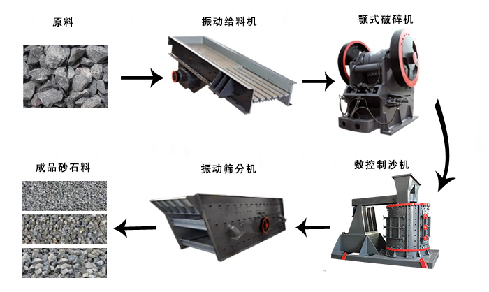 信陽機制砂生產(chǎn)線報價-生產(chǎn)廠家-制砂設備定制-新鄉(xiāng)市佰鑫環(huán)保設備有限公司